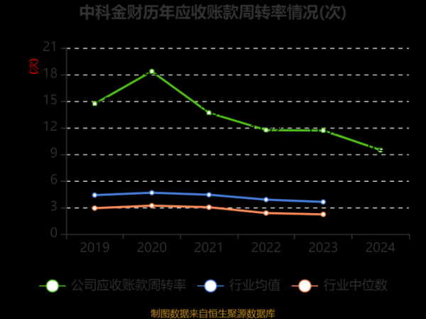 中科金财股票怎么样_中科金财未来走势分析-第1张图片-俊逸知识馆