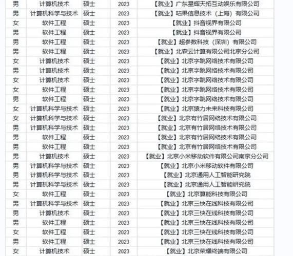 北大计算机怎么样_北大计算机就业前景-第1张图片-俊逸知识馆 北大计算机怎么样_北大计算机就业前景-第1张图片-俊逸知识馆