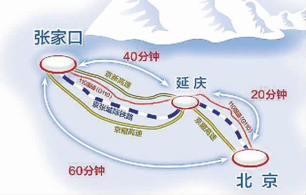 张家口到北京多少公里_张家口到北京开车多久-第1张图片-俊逸知识馆 张家口到北京多少公里_张家口到北京开车多久-第1张图片-俊逸知识馆