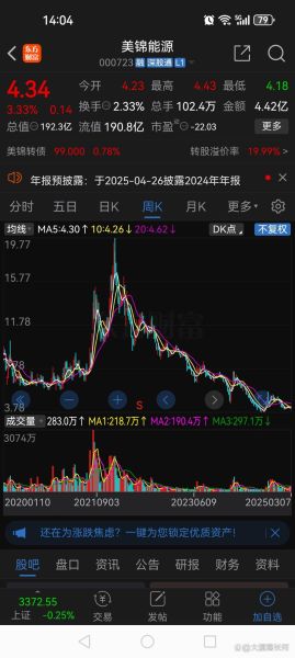 美锦能源股票怎么样_美锦能源值得长期投资吗-第1张图片-俊逸知识馆