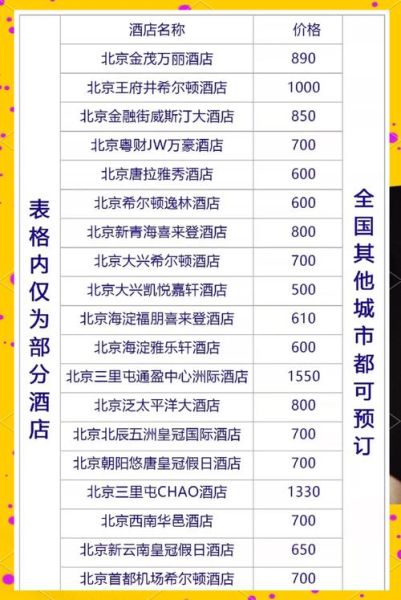 北京酒店哪里订便宜_北京订酒店省钱技巧-第1张图片-俊逸知识馆 北京酒店哪里订便宜_北京订酒店省钱技巧-第1张图片-俊逸知识馆