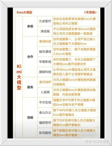 人工智能股票龙头有哪些_如何挑选AI龙头-第2张图片-俊逸知识馆