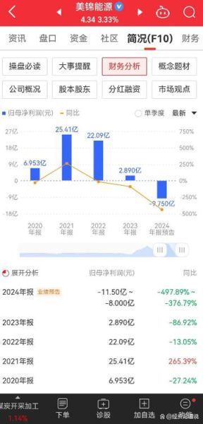 美锦能源股票怎么样_美锦能源值得长期投资吗-第2张图片-俊逸知识馆