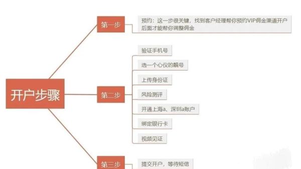 股票怎么开户_新手炒股入门基础知识-第1张图片-俊逸知识馆