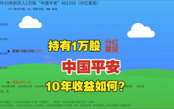 中国平安股票值得长期持有吗_中国平安股票分红率怎么样-第3张图片-俊逸知识馆 中国平安股票值得长期持有吗_中国平安股票分红率怎么样-第3张图片-俊逸知识馆