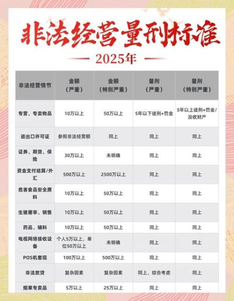 做股票分成判几年_如何认定非法经营罪-第1张图片-俊逸知识馆 做股票分成判几年_如何认定非法经营罪-第1张图片-俊逸知识馆
