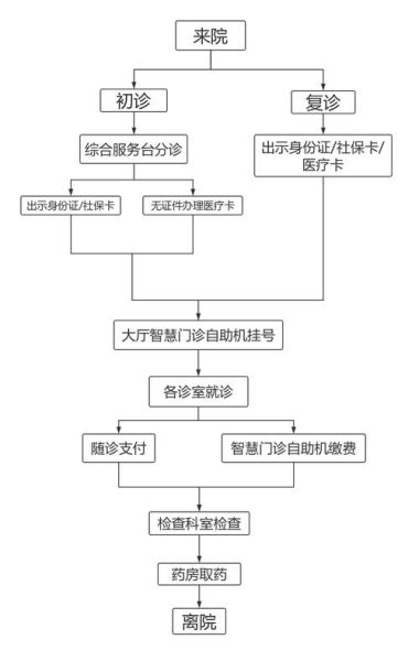 北京中西医结合医院怎么样_北京中西医结合医院挂号流程-第1张图片-俊逸知识馆 北京中西医结合医院怎么样_北京中西医结合医院挂号流程-第1张图片-俊逸知识馆