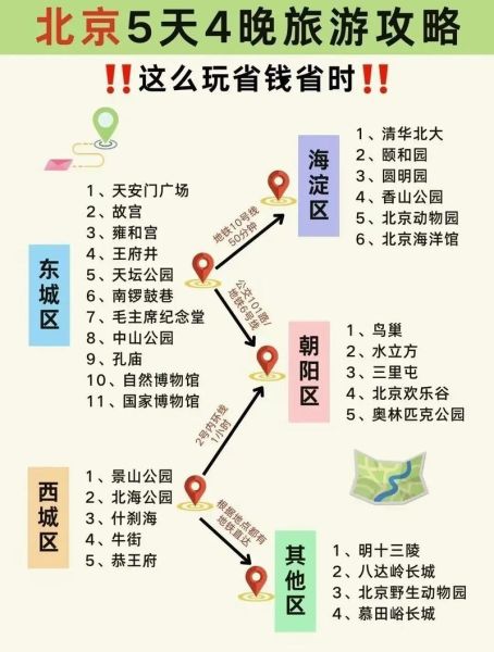 北京景点排名前十_必去景点有哪些-第3张图片-俊逸知识馆 北京景点排名前十_必去景点有哪些-第3张图片-俊逸知识馆