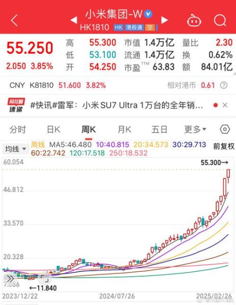 小米股票代码是多少_小米港股代码是多少-第1张图片-俊逸知识馆