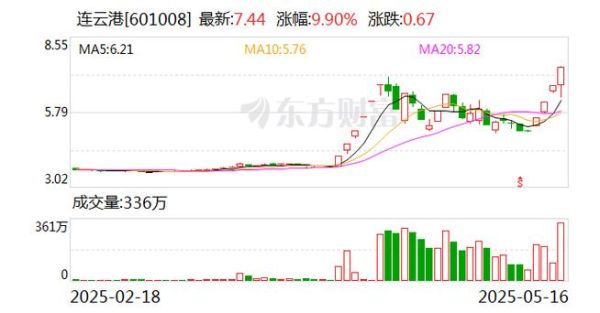 连云港股票最新消息_连云港股票还能买吗-第1张图片-俊逸知识馆