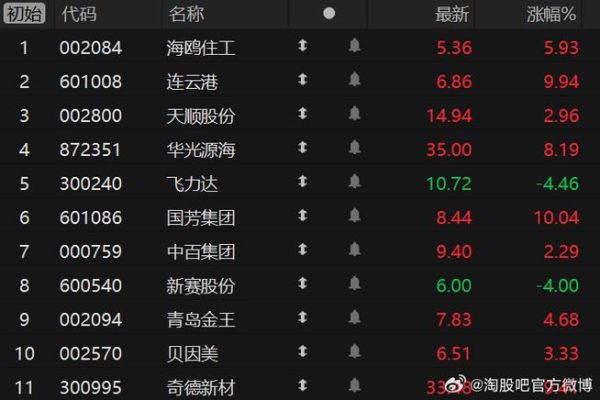 连云港股票最新消息_连云港股票还能买吗-第2张图片-俊逸知识馆