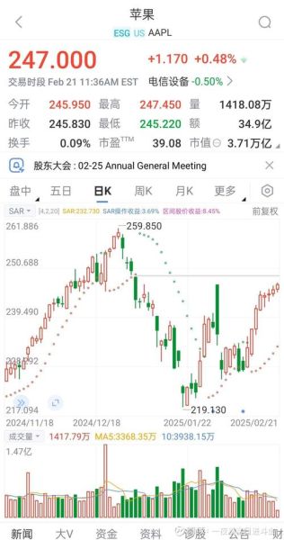 apple股票值得长期持有吗_apple股票未来走势预测-第2张图片-俊逸知识馆
