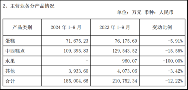 元祖股份股票值得长期持有吗_元祖股份股票分红怎么样-第2张图片-俊逸知识馆