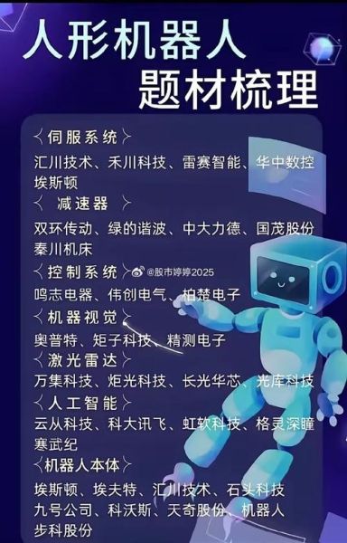 机器人股票价格_机器人股票值得投资吗-第3张图片-俊逸知识馆