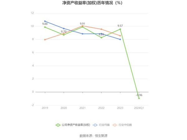 重庆燃气股票怎么样_重庆燃气股票值得长期持有吗-第1张图片-俊逸知识馆