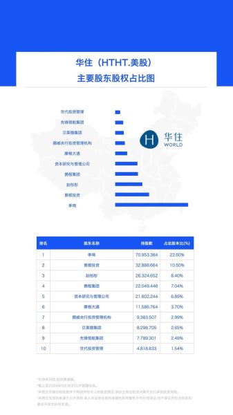 华住股票值得长期持有吗_华住酒店股价未来走势-第2张图片-俊逸知识馆