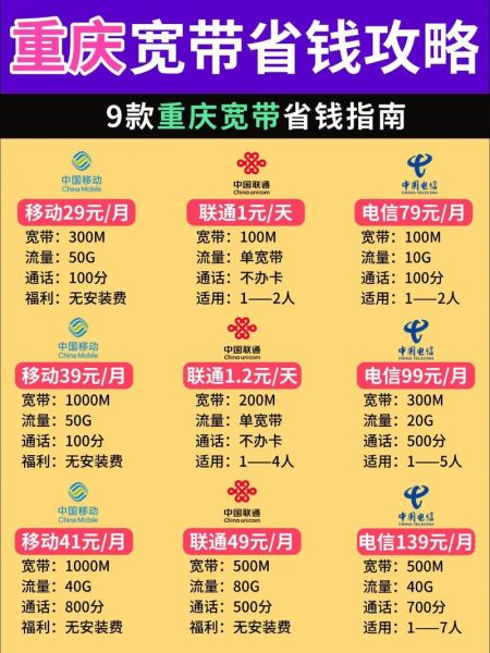 重庆联通宽带怎么样_重庆联通宽带好用吗-第1张图片-俊逸知识馆 重庆联通宽带怎么样_重庆联通宽带好用吗-第1张图片-俊逸知识馆