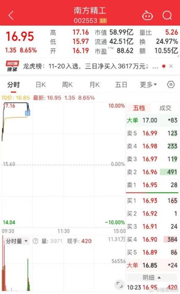 精工科技股票值得买吗_精工科技股票未来走势-第3张图片-俊逸知识馆