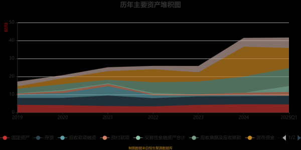 精工科技股票值得买吗_精工科技股票未来走势-第2张图片-俊逸知识馆