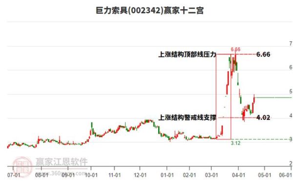 巨力索具股票怎么样_巨力索具值得长期持有吗-第1张图片-俊逸知识馆