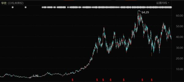 华住股票值得长期持有吗_华住酒店股价未来走势-第1张图片-俊逸知识馆