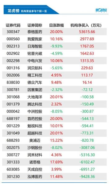 泰格医药股票股吧_泰格医药未来走势如何-第1张图片-俊逸知识馆 泰格医药股票股吧_泰格医药未来走势如何-第1张图片-俊逸知识馆
