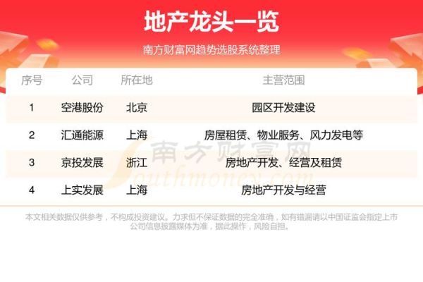 龙头股票有哪些_龙头股票怎么选-第3张图片-俊逸知识馆 龙头股票有哪些_龙头股票怎么选-第3张图片-俊逸知识馆