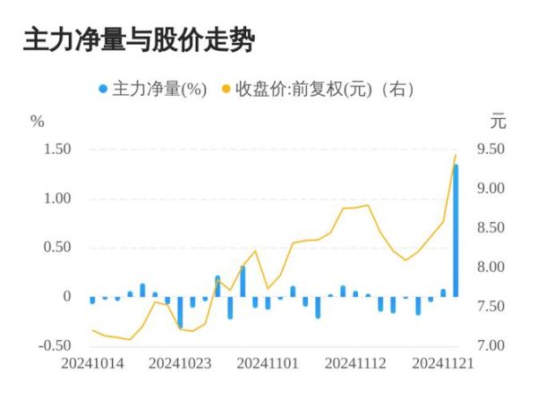 东港股份股票值得买吗_东港股份未来走势如何-第2张图片-俊逸知识馆 东港股份股票值得买吗_东港股份未来走势如何-第2张图片-俊逸知识馆