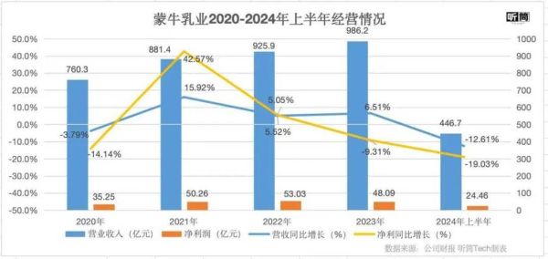 蒙牛乳业股票值得长期持有吗_蒙牛乳业股价走势怎么看-第1张图片-俊逸知识馆 蒙牛乳业股票值得长期持有吗_蒙牛乳业股价走势怎么看-第1张图片-俊逸知识馆