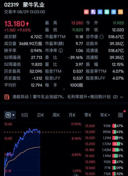 蒙牛乳业股票值得长期持有吗_蒙牛乳业股价走势怎么看-第2张图片-俊逸知识馆 蒙牛乳业股票值得长期持有吗_蒙牛乳业股价走势怎么看-第2张图片-俊逸知识馆