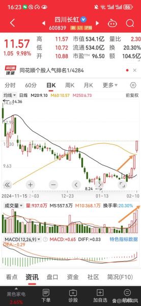 赤天化股票还能买吗_赤天化股票走势分析-第2张图片-俊逸知识馆 赤天化股票还能买吗_赤天化股票走势分析-第2张图片-俊逸知识馆