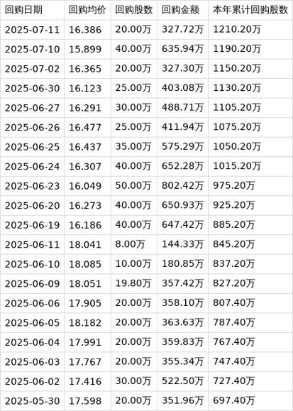 蒙牛乳业股票值得长期持有吗_蒙牛乳业股价走势怎么看-第3张图片-俊逸知识馆 蒙牛乳业股票值得长期持有吗_蒙牛乳业股价走势怎么看-第3张图片-俊逸知识馆