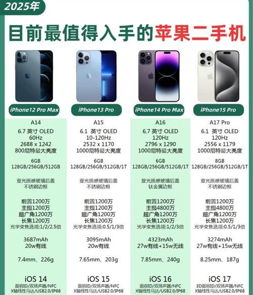 二手苹果怎么样_二手苹果值得买吗-第1张图片-俊逸知识馆 二手苹果怎么样_二手苹果值得买吗-第1张图片-俊逸知识馆