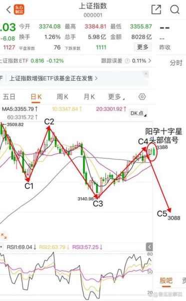 安霸股票值得买吗_安霸股价未来走势-第1张图片-俊逸知识馆