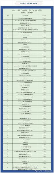 北京市药监局地址在哪里_办公时间-第1张图片-俊逸知识馆