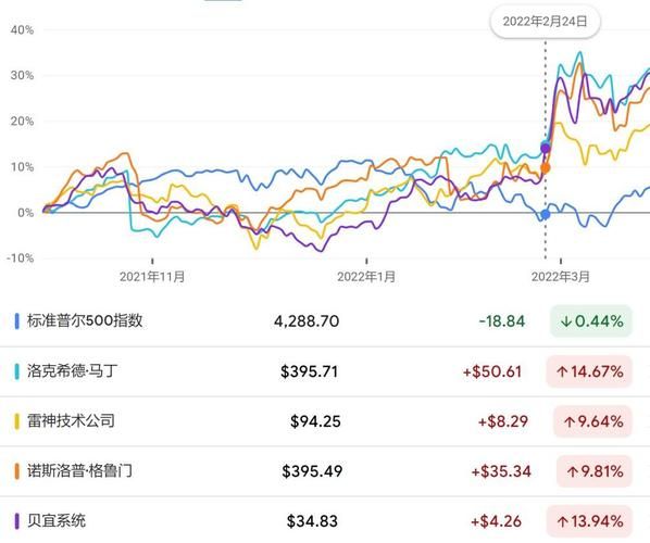 lmt股票值得买入吗_洛克希德马丁股价走势分析-第3张图片-俊逸知识馆