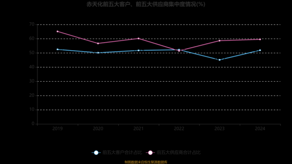 赤天化股票还能买吗_赤天化股票走势分析-第3张图片-俊逸知识馆 赤天化股票还能买吗_赤天化股票走势分析-第3张图片-俊逸知识馆