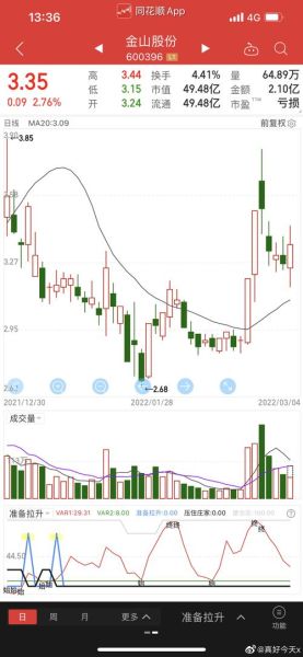 600396股票走势分析_600396今日行情如何-第1张图片-俊逸知识馆