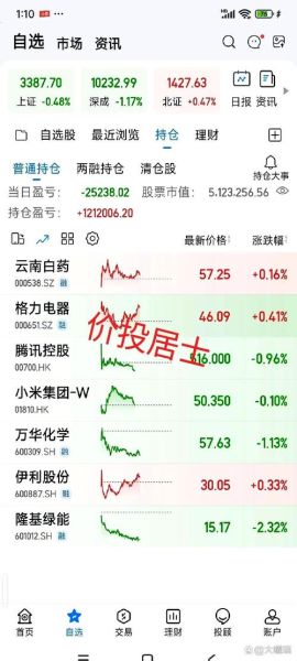 伊利股份股票值得买吗_伊利股份未来走势分析-第3张图片-俊逸知识馆