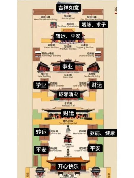 北京雍和宫门票多少钱_怎么预约-第1张图片-俊逸知识馆