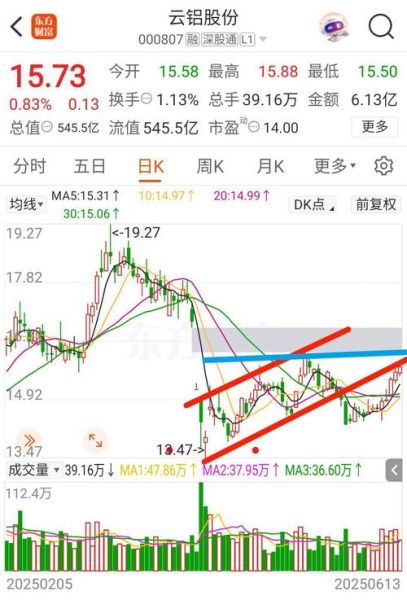 云铝股份股票值得买吗_云铝股份股票未来走势-第1张图片-俊逸知识馆 云铝股份股票值得买吗_云铝股份股票未来走势-第1张图片-俊逸知识馆