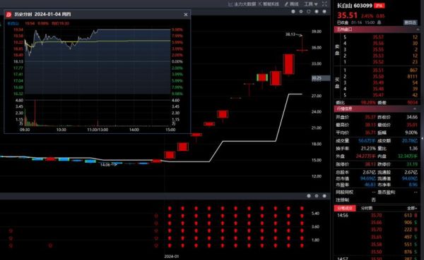 长白山股票今日走势_长白山股票还能买吗-第2张图片-俊逸知识馆 长白山股票今日走势_长白山股票还能买吗-第2张图片-俊逸知识馆