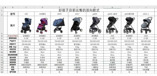 好孩子推车怎么样_值不值得买-第3张图片-俊逸知识馆 好孩子推车怎么样_值不值得买-第3张图片-俊逸知识馆