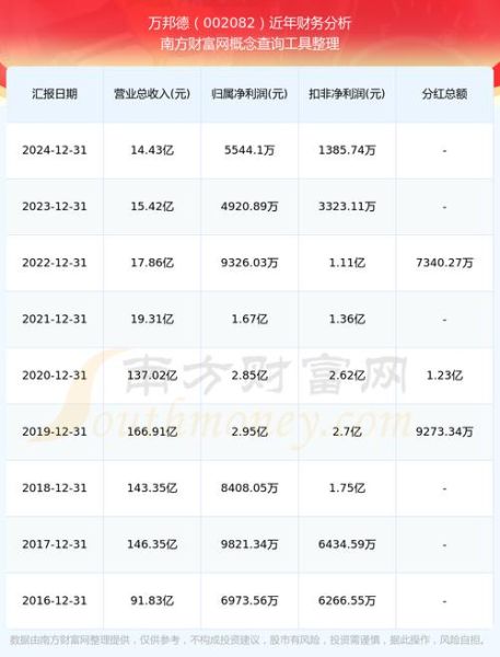 万邦德股票股吧_万邦德还能买吗-第1张图片-俊逸知识馆
