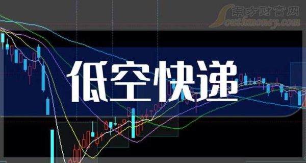 快递股票值得买吗_快递龙头股票有哪些-第2张图片-俊逸知识馆