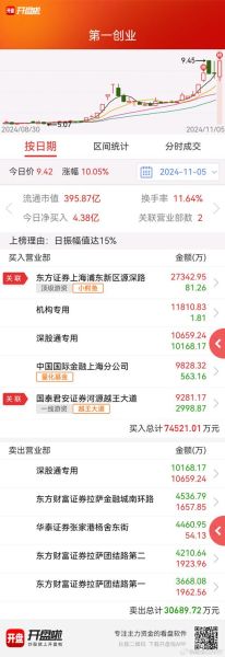 第一创业股票怎么样_第一创业值得长期持有吗-第1张图片-俊逸知识馆 第一创业股票怎么样_第一创业值得长期持有吗-第1张图片-俊逸知识馆