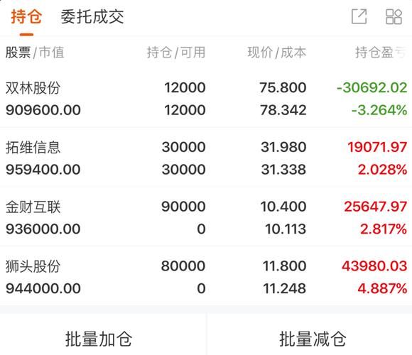 水泥龙头股票有哪些_水泥龙头股票怎么选-第3张图片-俊逸知识馆