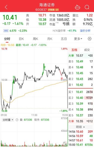 600734股票行情_还能买吗-第1张图片-俊逸知识馆 600734股票行情_还能买吗-第1张图片-俊逸知识馆