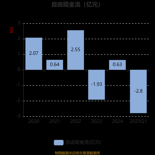 先达股份股票值得买吗_先达股份未来走势分析-第2张图片-俊逸知识馆