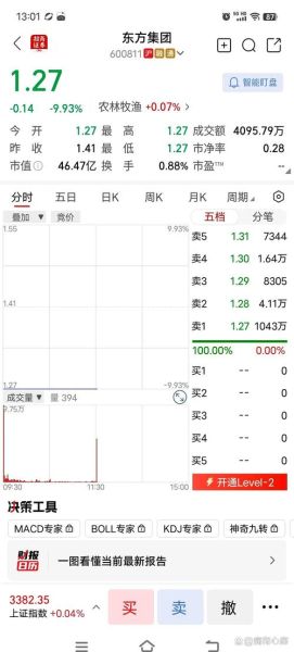 600734股票行情_还能买吗-第2张图片-俊逸知识馆 600734股票行情_还能买吗-第2张图片-俊逸知识馆